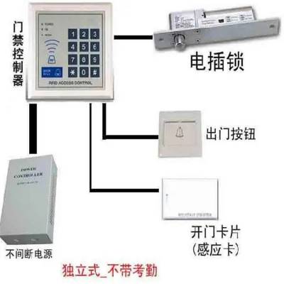 矿用栅栏门门禁 KJ441和顺达高清象素