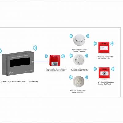 无线可寻址系统瑞风无线编码型火灾自动报警系统