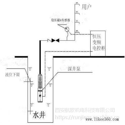 宝鸡岐山无负压恒压无塔立式管道离心泵空调泵给水泵增压泵 RJ-2646