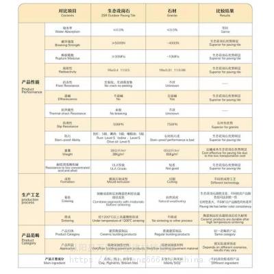 张家界庭院红砖园林绿化景观砖劈开砖公司有哪些