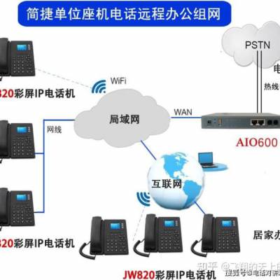 投资者热线座机电话怎么接？居家办公新挑战，深简这样办