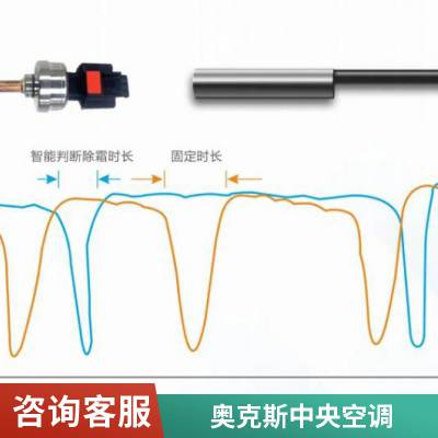 奥克斯中央空调 10P匹高静压风管机 别墅家用型空调安装工程