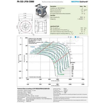 NICOTRA ƴ PA-C63-JY56-C0000 3~ 380-480V pwmٷ
