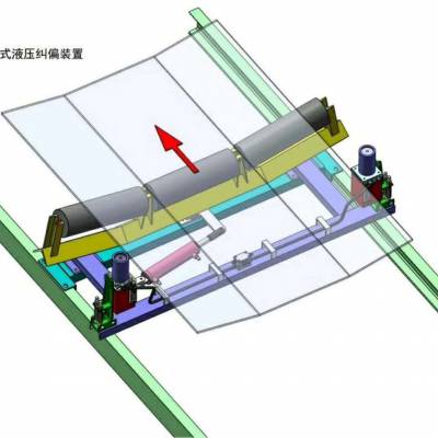 皮带机液压调偏器 全自动液压纠偏器B=650 无源液压纠偏装置安源直销