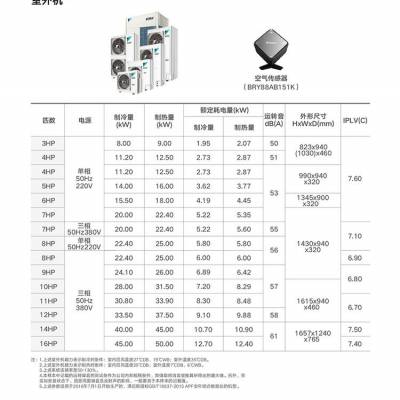 深圳市大金空调旗舰店大金商用VX7T系列中央空调 系统