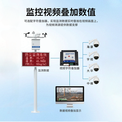 工地扬尘在线监测 碧野千里 PM10 PM2.5 双频数据采集及自动标定技术