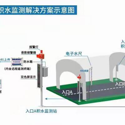 隧道内涝地埋式积水监测仪器 水雨情在线监测系统 可外接显示屏