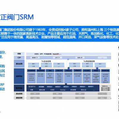 南京SRM采购协同管理平台大概费用 欢迎来电 江苏易创软件科技供应