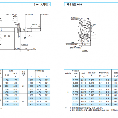 日本NSK 紧凑型 FA系列 PSS1010N1D0521