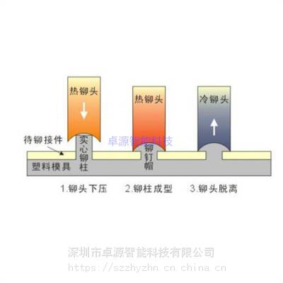 供应卓源桌面式ZYRM-102D PA66 POM塑料脉冲高频加热热铆焊机