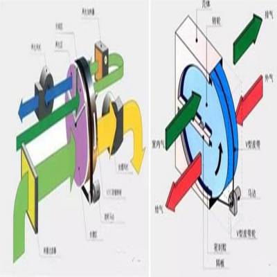 ʯתַ豸 VOC