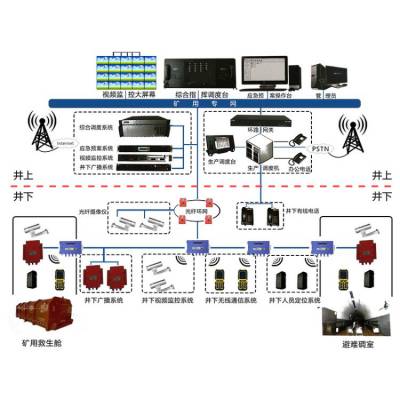 供应KT158隧道无线通信系统施工专用防爆设备厂家优惠隧道