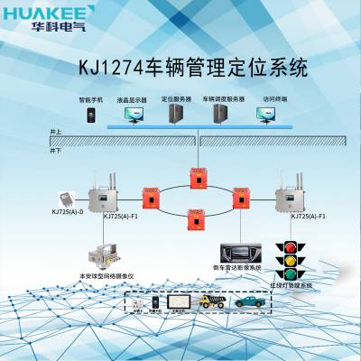 智慧矿山矿用车辆定位系统方案 UWB厘米级定位技术