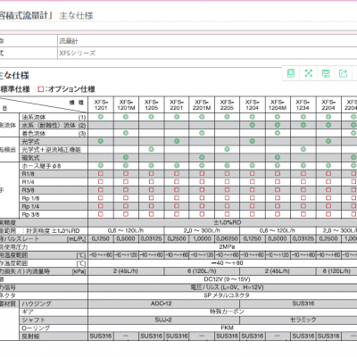日本cocoresearch流量传感器XFS-1234 海外直发 价格优惠
