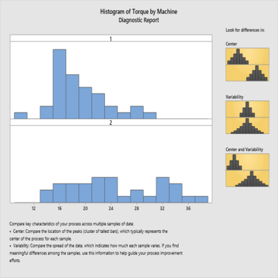 Minitabϵͳ_˾Minitab_İMinitab