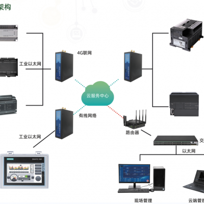 工业PLC数据采集解决方案