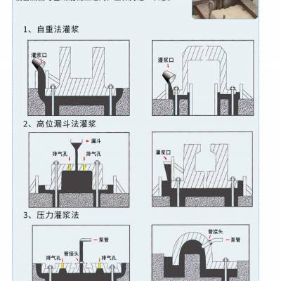 浙江台州仙居C40C50灌浆料自密性好防锈填充空隙