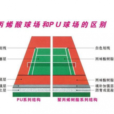 广西梧州弹性丙烯酸球场,广西梧州弹性硅pu材料铺设 人造草包工包料