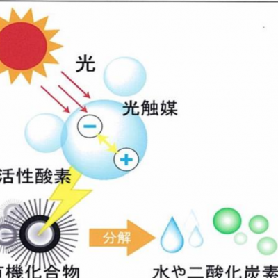 汽车除味光触媒净化器供应商 东莞市七米电子科技供应