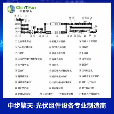 晶硅组件生产线 全方位涵盖当前市场主流需求组件