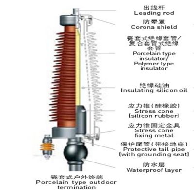 高海拔 我们是110KV电缆头厂家