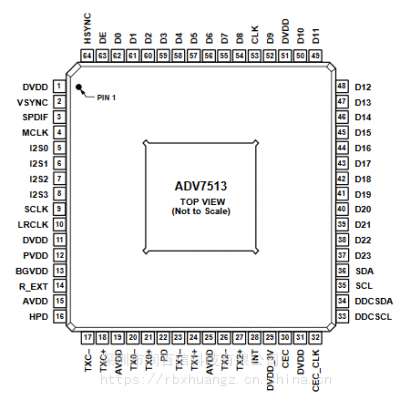 BSWZ是HDMI1.4发射转换RGBYCBCR