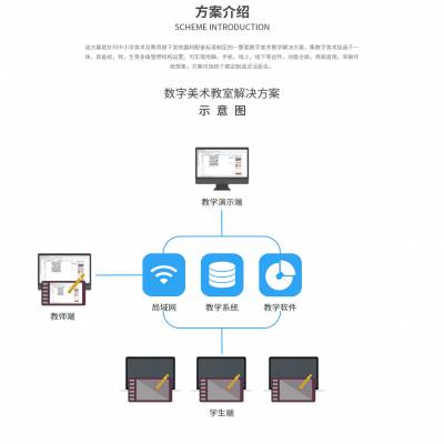 数字美术教室多少钱一套