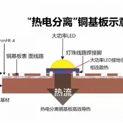 重庆双面热电分离铜基板作用 深圳市久宝科技供应