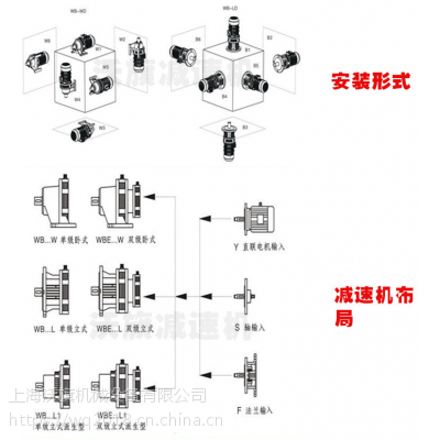 减速电动机\DRE80M4BE1HF-0.75kW0.38kV32.48安减速机沃旗