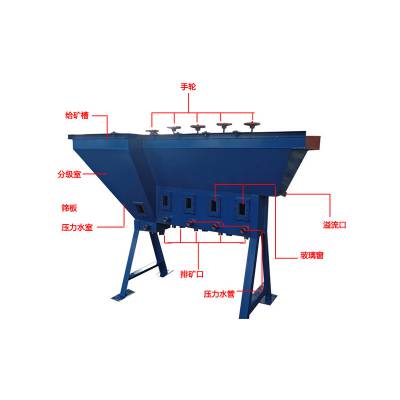 SFJ系水利分机机脱泥分级机矿泥分离配套选矿摇床搅拌桶矿山使用