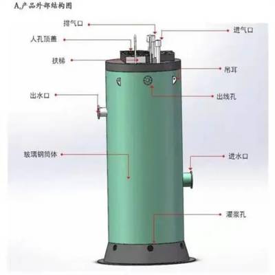 地埋一体化预制泵站 缠绕 玻璃钢 型号RYBLG-13 直径1200mm