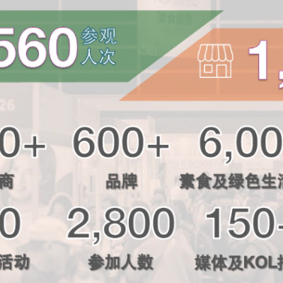 四川健康食品及营养补充品 香港亚洲素食展费用是多少 上海喜文达会展策划供应