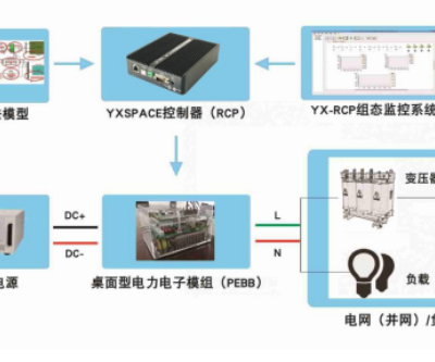 沈阳三相电机控制 南京研旭电气科技供应