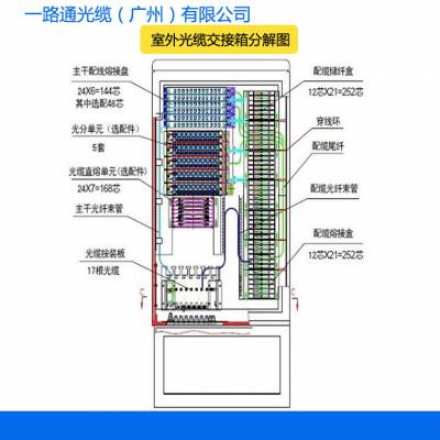 广东一路通 网络传输多用不锈钢国标原料室外光缆交接箱厂家直销