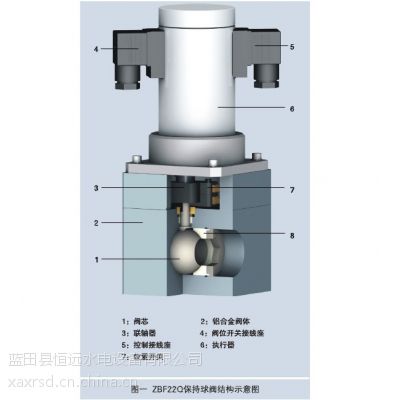 恒远ZBF22Q二位二通自保持球阀典型用途说明