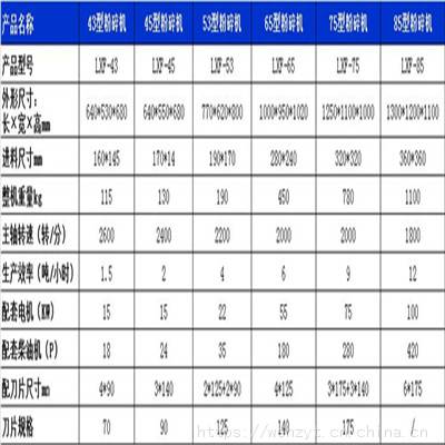 梅州市园林树木粉碎机多功能香菇料粉碎机哪里有卖的