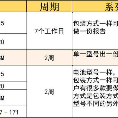 亚马逊美国纽扣电池/硬币电池安全认证标准ANSI C18.3M测试