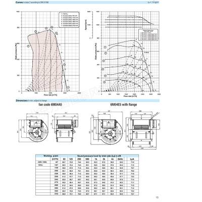 DDMP 8/7 T M6A0 DA5 RD+FL NICOTRA ƴ յ