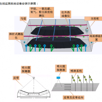 环境监测系统寻求市场合作项目