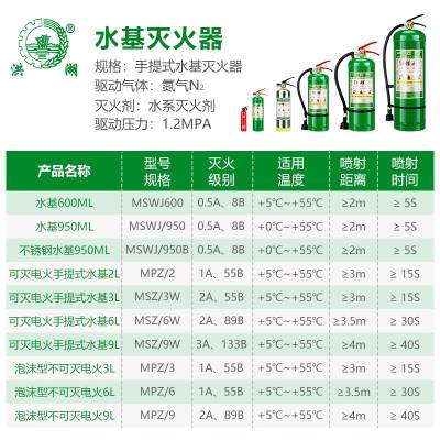 洪湖 车载水基灭火器私家车用家用国家消防认证汽车灭水器耐高温950ml 灭火器检测维修年检