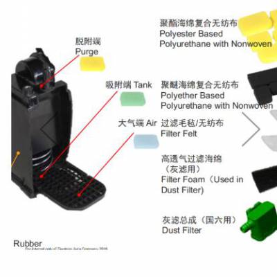 汉道塑胶 供应 汽车碳罐过滤棉