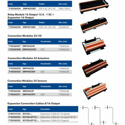 EUROGI电子模块71E026132EUPROM模块、EUPROM控制器