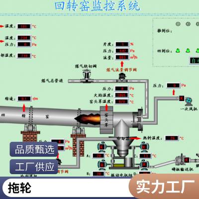 厂家供应 23230CAC3/W33回转窑轴承 GCr18mo立窑调心滚子轴承配件