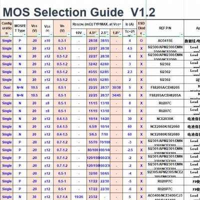 新炬芯代理商_MOSFETs管NT40N40Q PDFN3*3新炬芯Ntorchs代理商