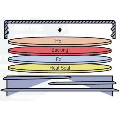 美国杜邦PET易揭封口膜宽度860mm厚度0.015mm1公斤47平方米