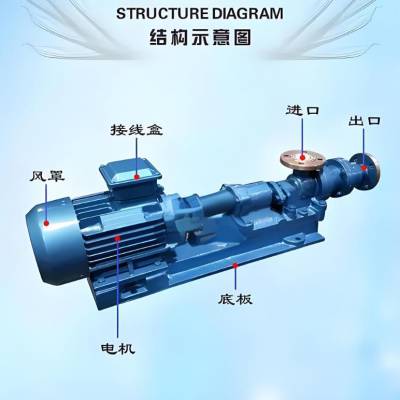 浓浆泵（整体不锈钢)|耐腐蚀浓浆泵供应螺杆泵:I-1B系列