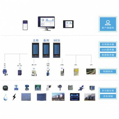 ��ˮ����Դ������������ƽ̨ ��������