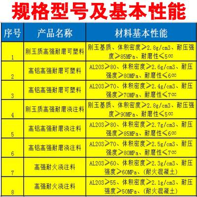 高强耐高温浇注料棕刚玉耐火耐热1400℃抗磨阻燃刚玉质高铝可塑料水泥黏土