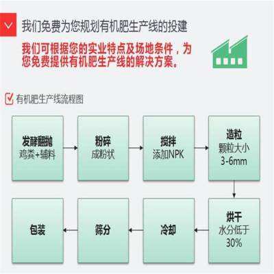 养猪场粪便环保处理设备 新型有机肥造粒机设备