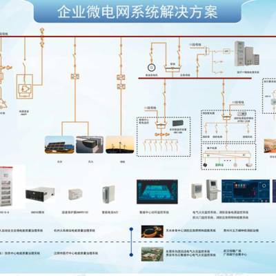 商业中心能耗管理系统 AcrelCloud-5010 安科瑞重点用能企业能耗系统